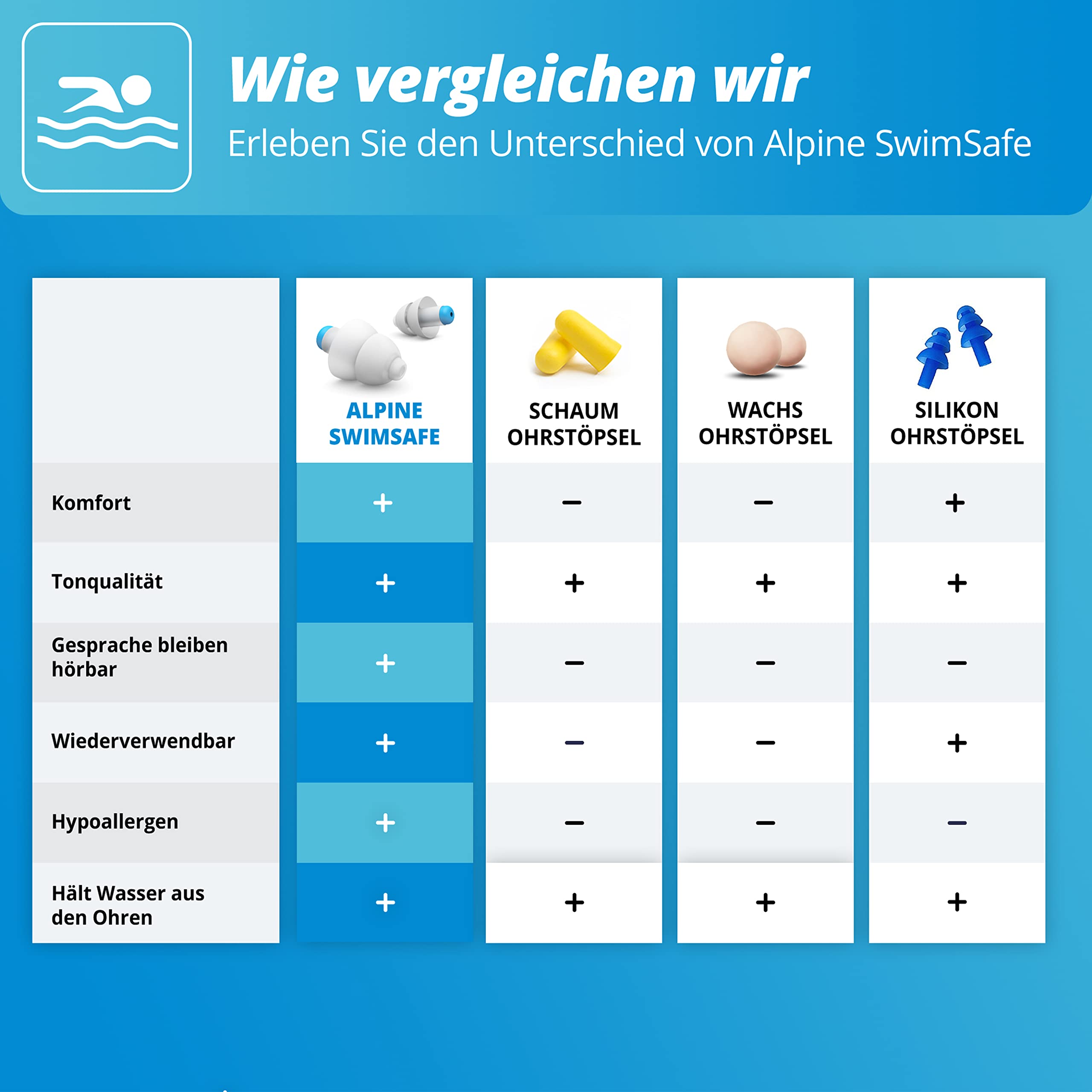 alpine-swimsafe-wasserdichte-ohrst-psel-zum-schwimmen-10db image 4