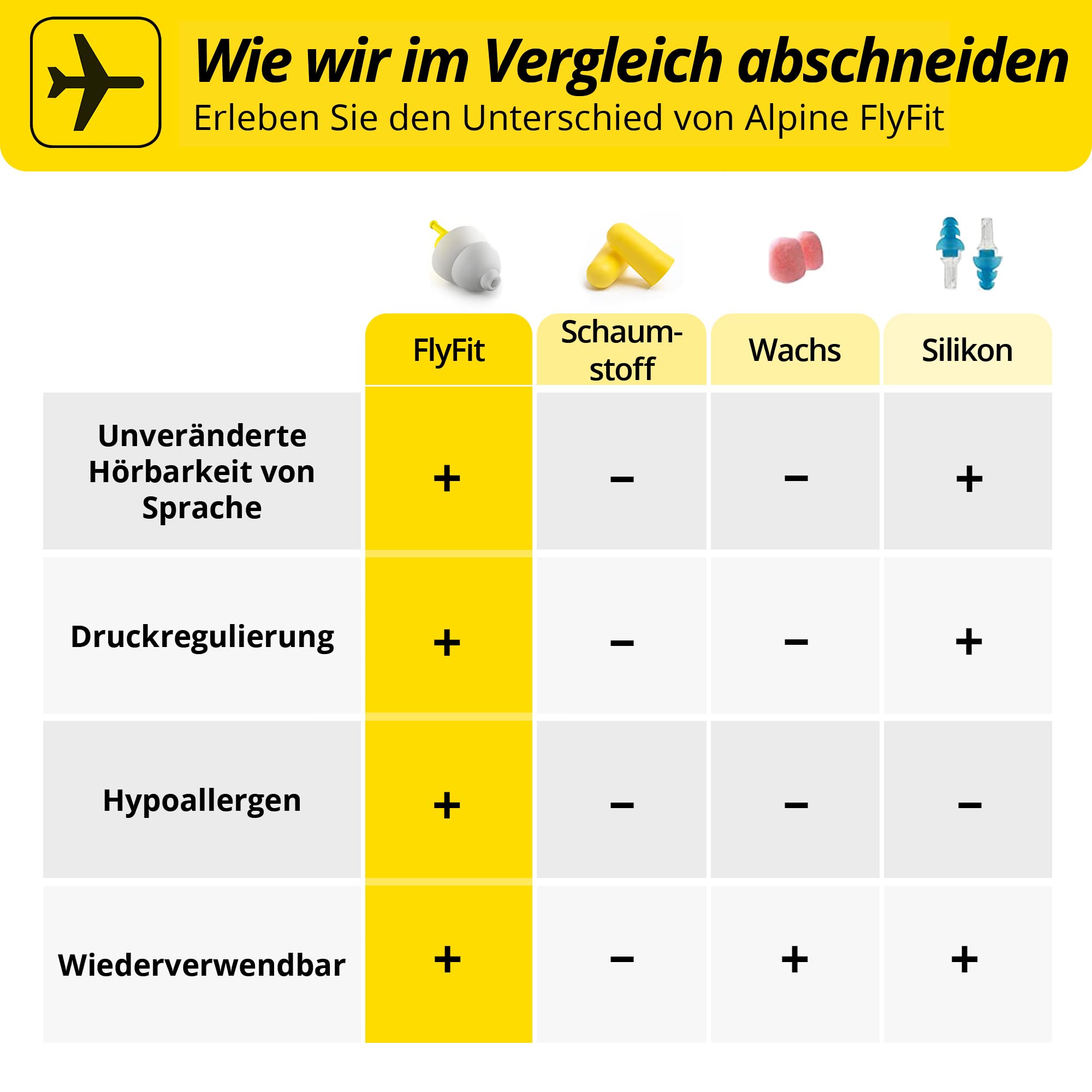 alpine-flyfit-druckausgleich-ohrst-psel-f-r-flugzeuge image 6