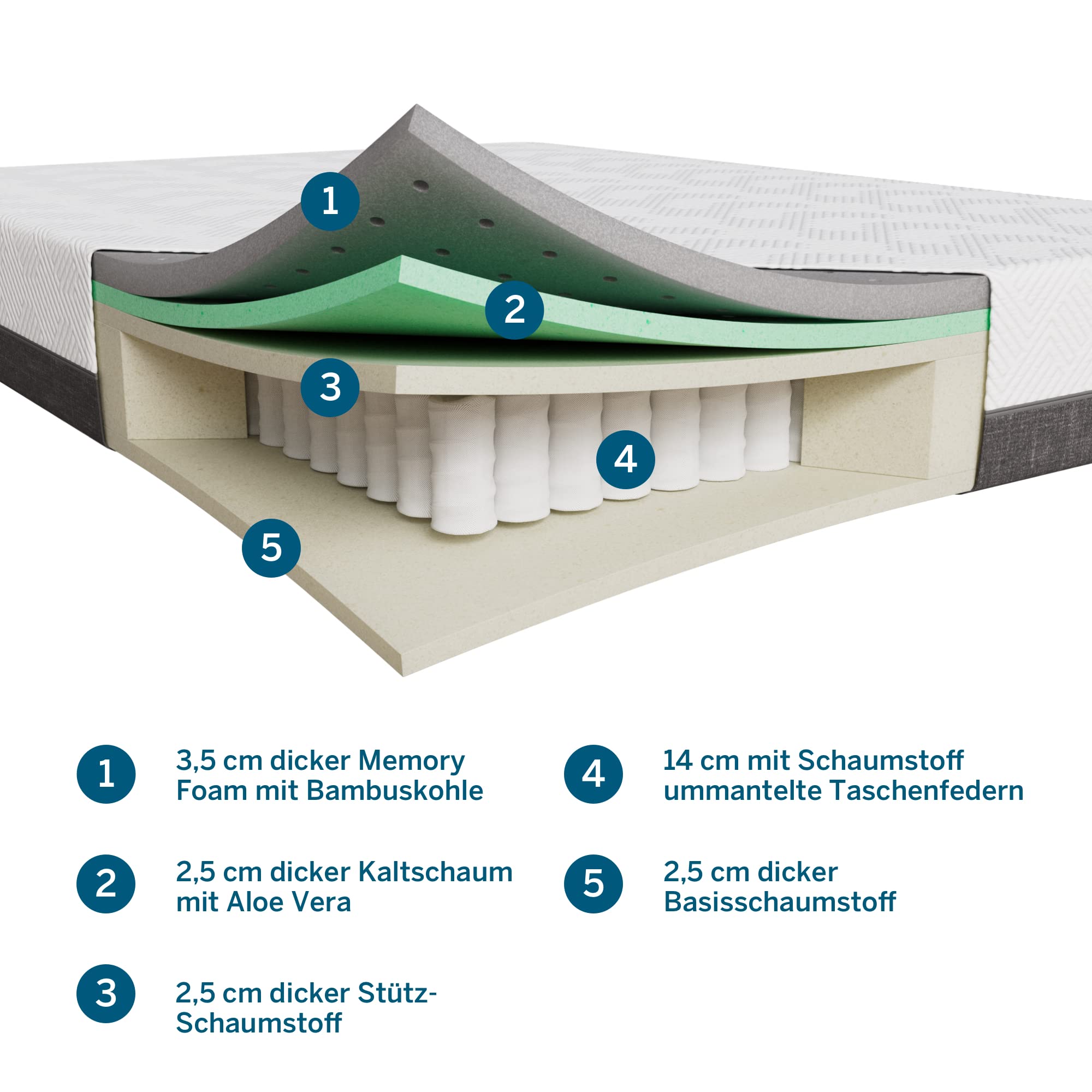lucid-hybrid-matratze-h2-h3-25-cm-160x200-cm image 2