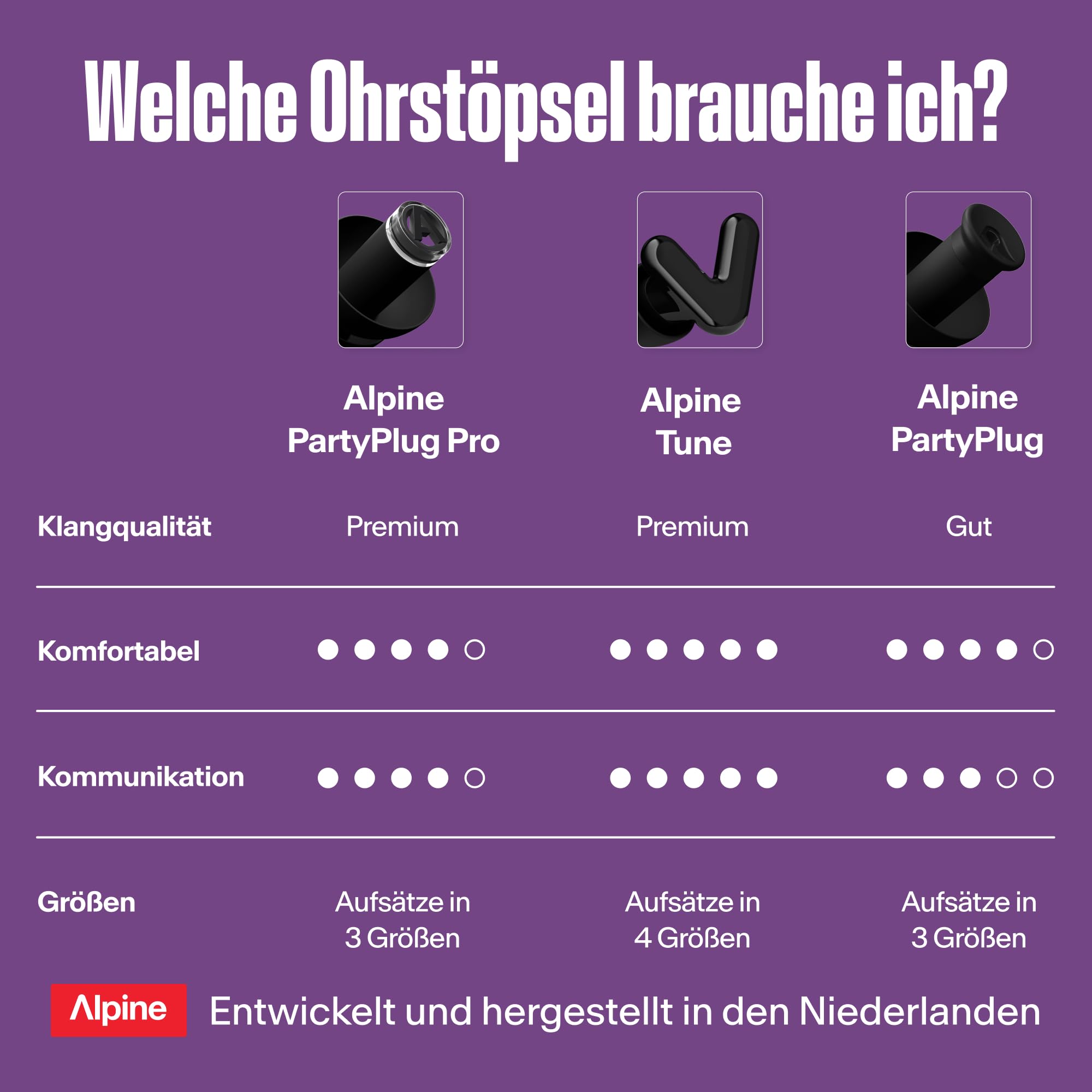 alpine-partyplug-pro-konzert-ohrst-psel-hi-fi-21db-snr-schwarz image 8