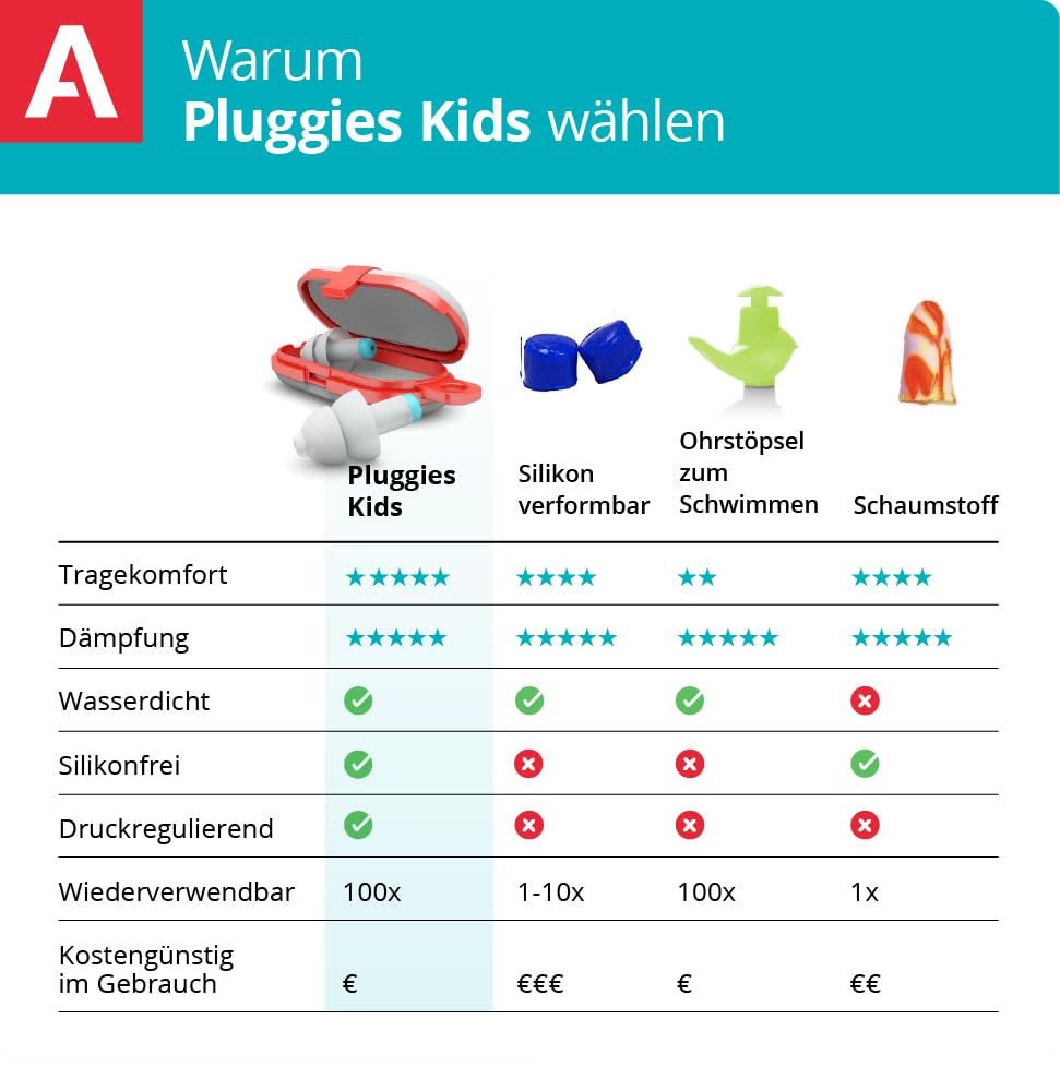 alpine-pluggies-kids-ohrst-psel-wiederverwendbar-f-r-kinder image 7