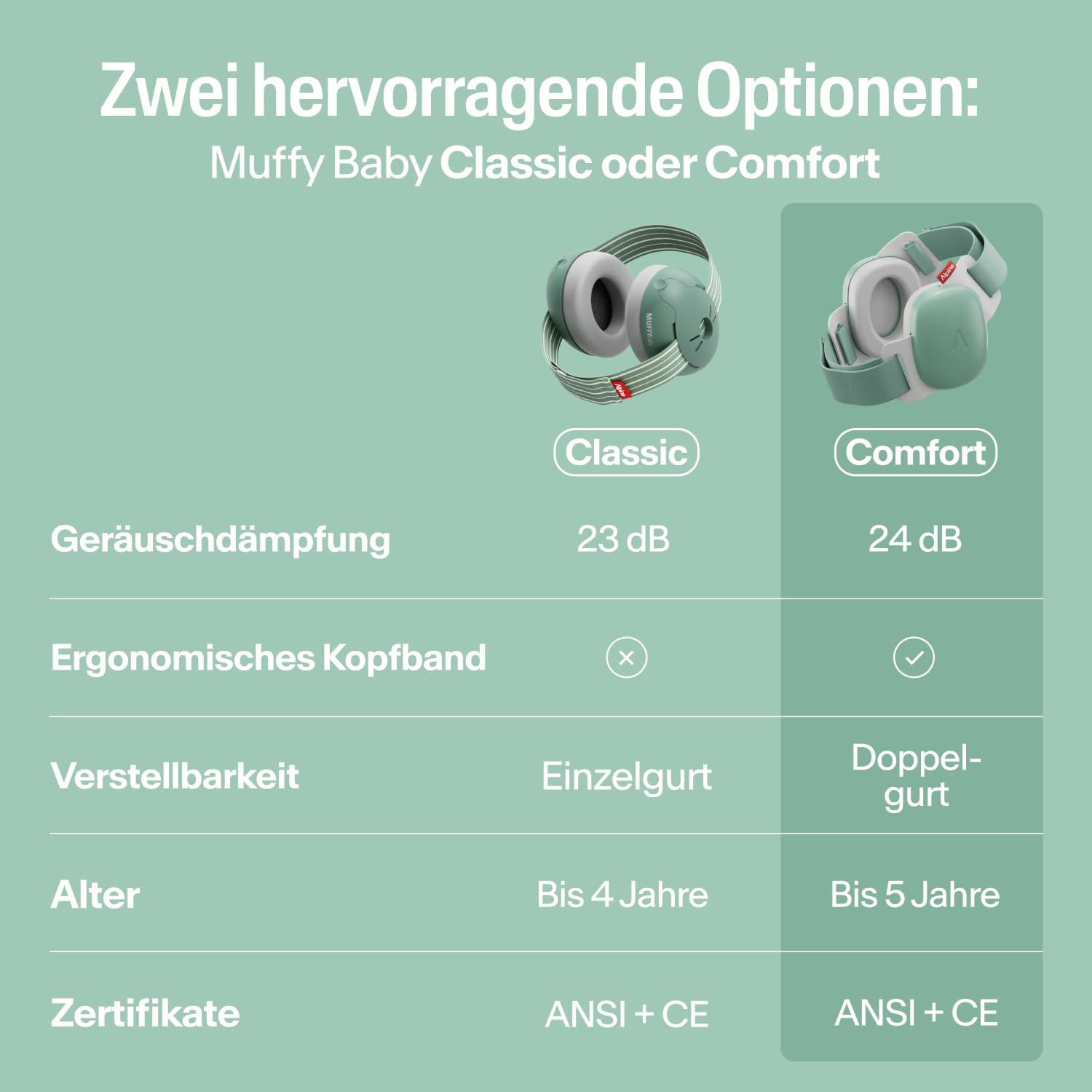 alpine-muffy-baby-comfort-geh-rschutz-kopfh-rer-gr-n-24db-bis-5-jahre image 6